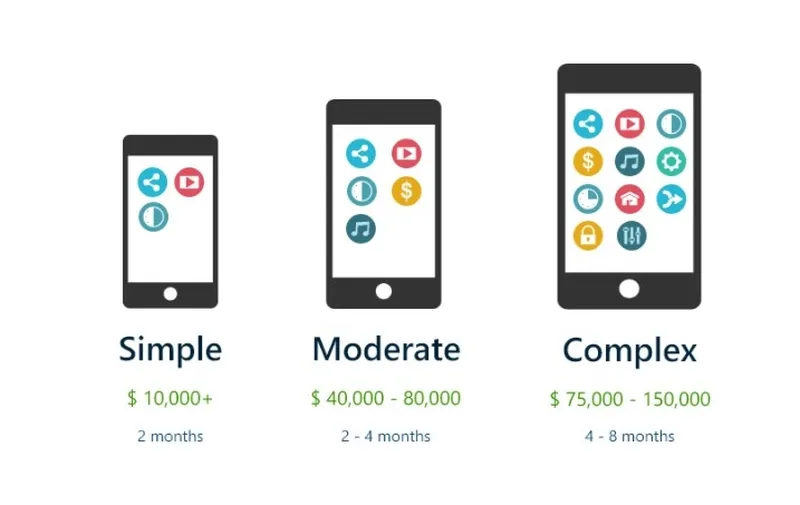 Kosten für mobile Anwendungen - Vergleich