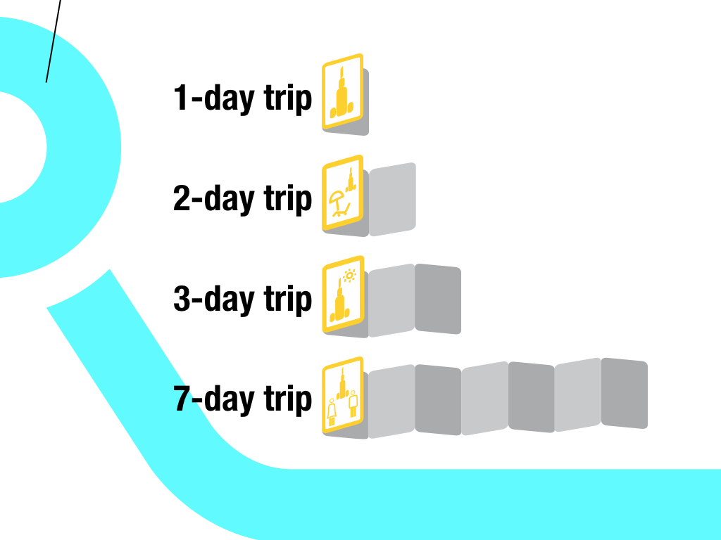 how tourists visit the city depending on the length of stay