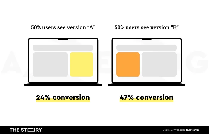 comparison of two variants of a website