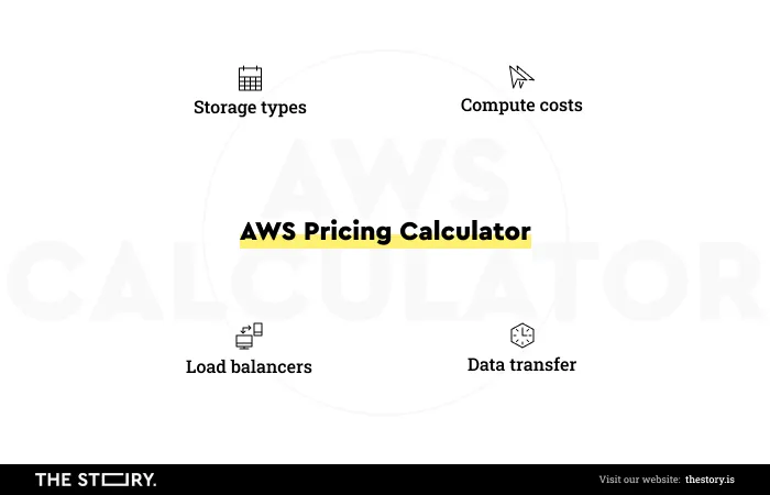 aws pricing calculator