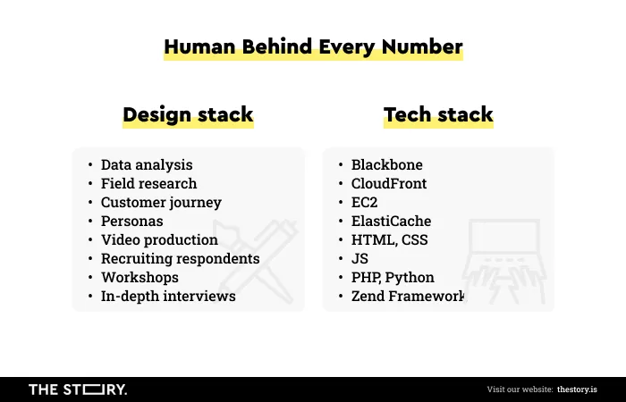 the stack of the project Human Behind Every Number