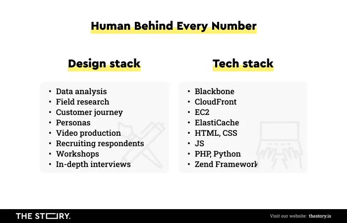 The stack of the project Human Behind Every Number