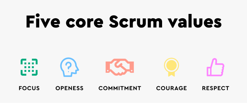 five core scrum values