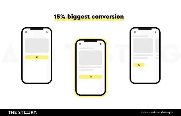 conversion rate