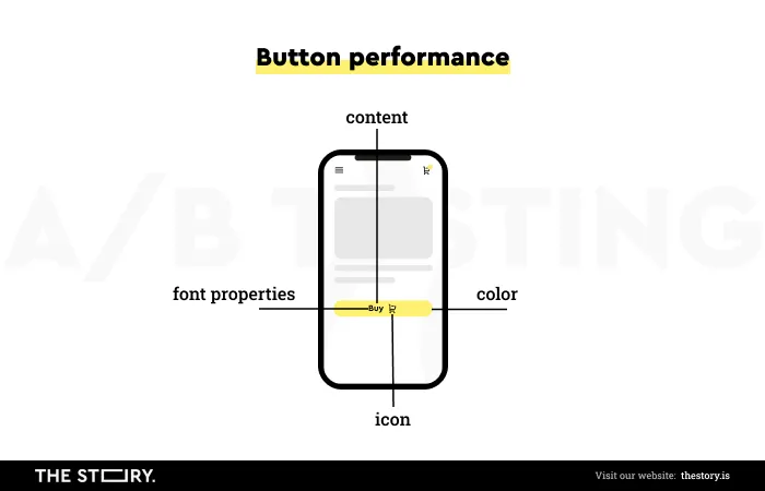 button performance