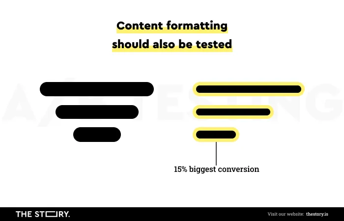 content formatting