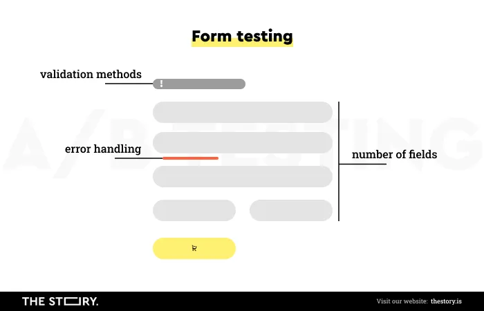 form testing