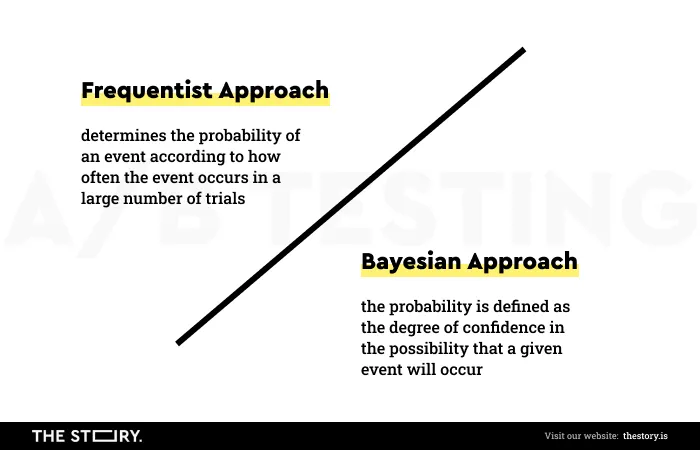 Frequentist Approach and Bayesian Approach.