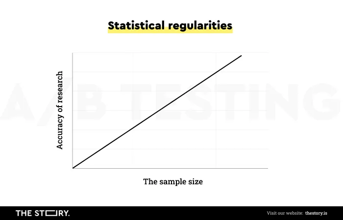 statistical regularities