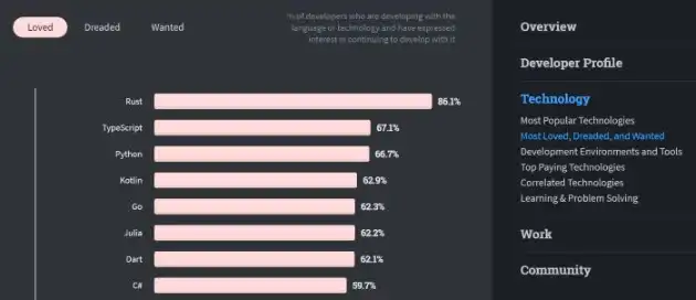 the most popular frameworks - Python