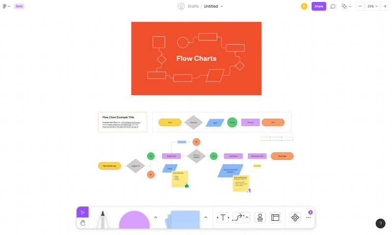 design process - creating user flow
