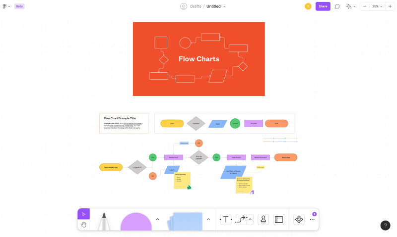 An image showing an example of user flow diagram made in Figjam app