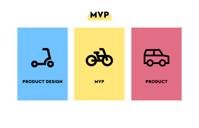 MVP - Product Design, MVP, Product