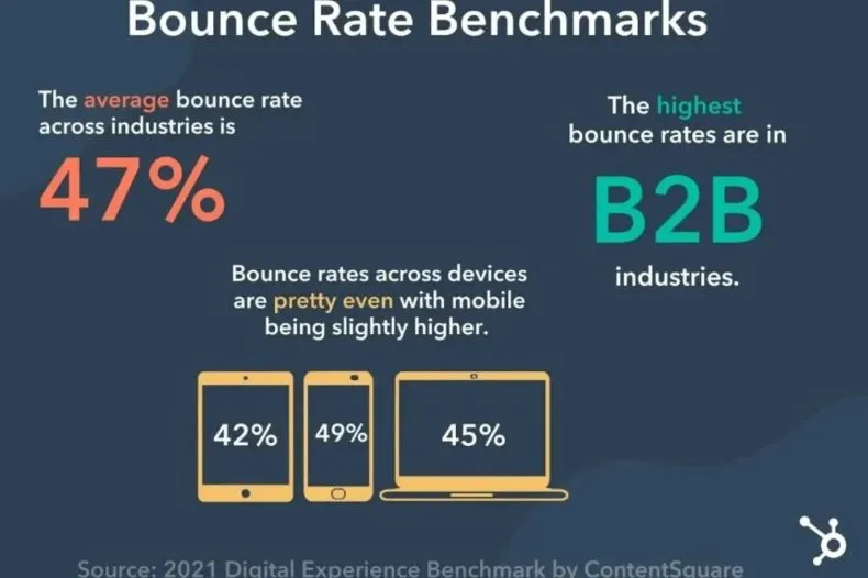 Bounce rate benchmarks