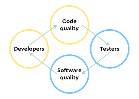 What is software testing