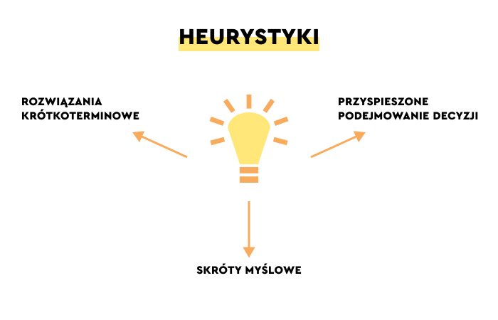 content analysis - accessibility heuristics