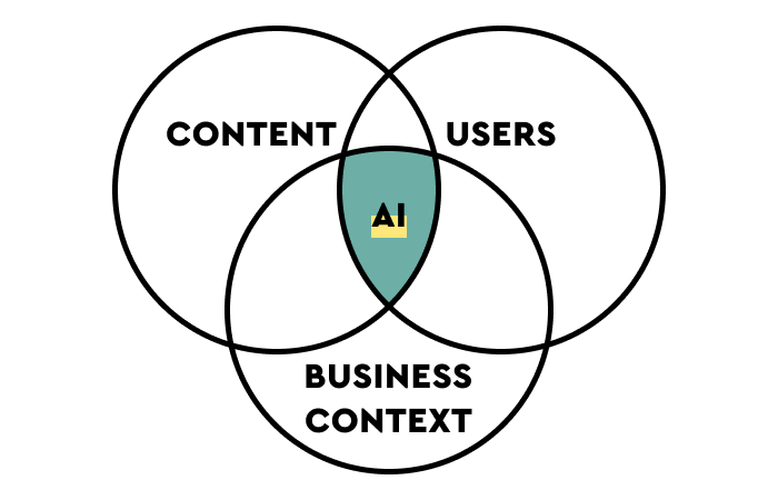 analysis of content on the website - influence and engagement heuristics