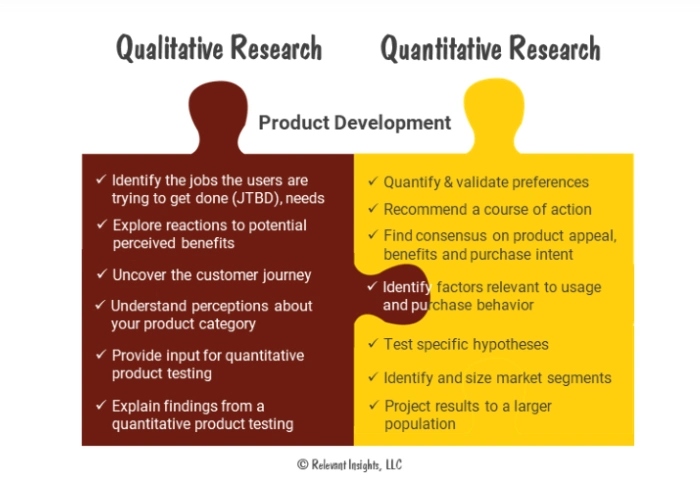 Qualitative research - example