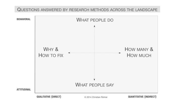 Applications of qualitative research
