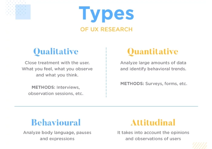 Where to apply qualitative research
