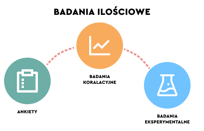 Quantitative research examples