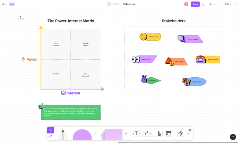 Miro application for stakeholder mapping