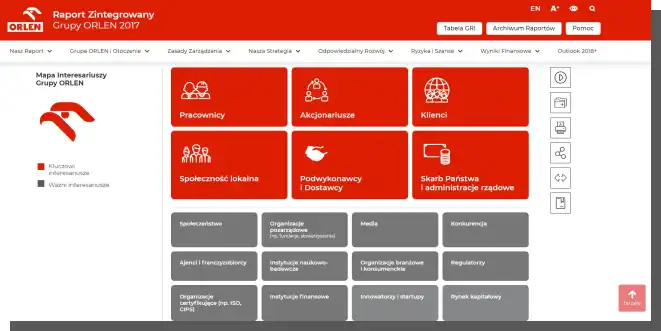 Example of a stakeholder map - Orlen