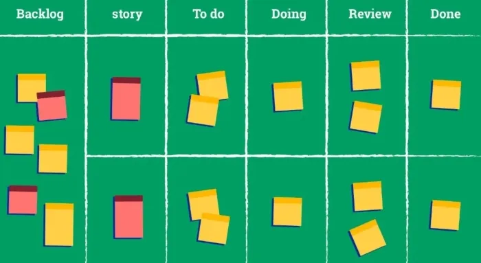 Example of a Scrum Board