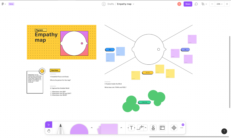 Empathy Map - Figjam