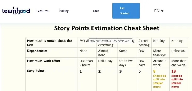 Story Points estimation cheat sheet