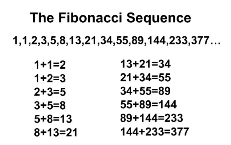 Story Points in Scrum - Fibonacci Sequence