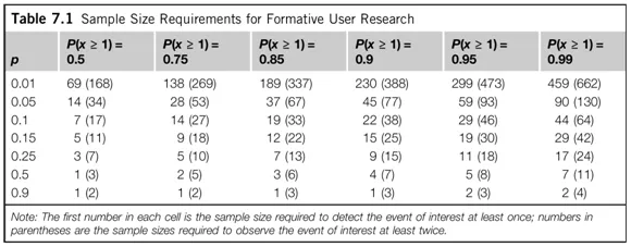 User Research requirements - user testing