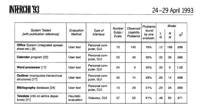 A critical approach to Jakob Nielsen's testing model