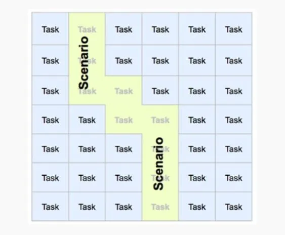 UX Research scenario