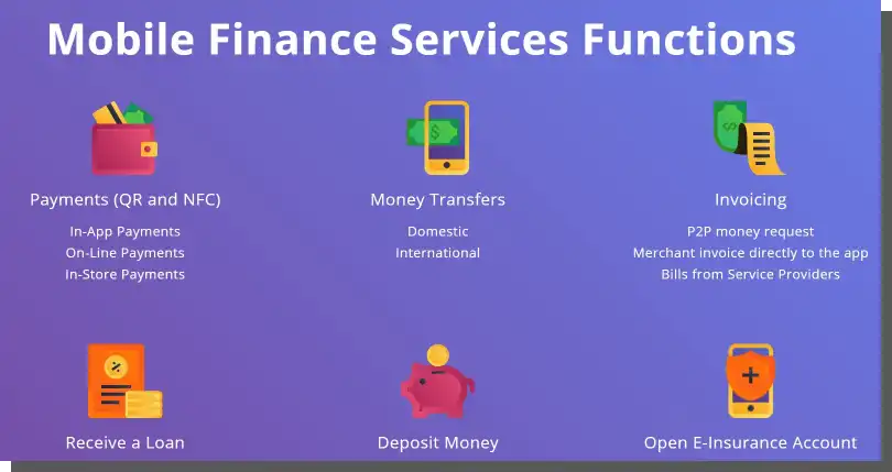 Mobile finance services functions