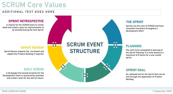 Scrum vs. Agile - Scrum Core Values