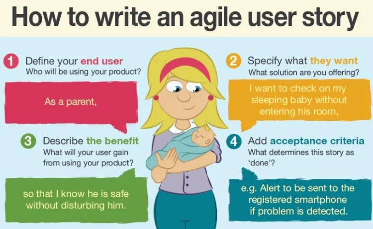 How to write an agile User Story