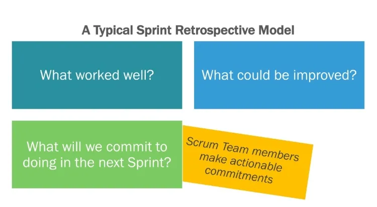 A typical Sprint Retrospective model