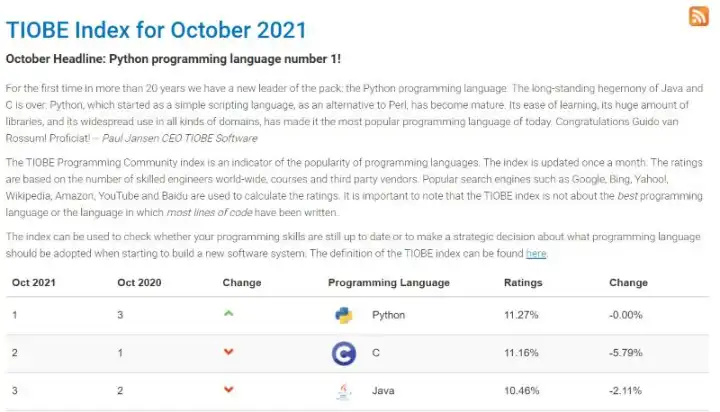 Programming languages - TIOBE Index for October 2021