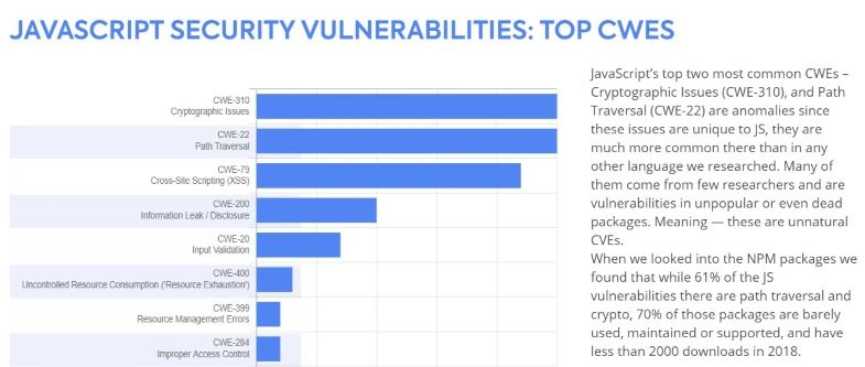 Security Vulnerability Classes in Popular Programming Languages - VerSprite