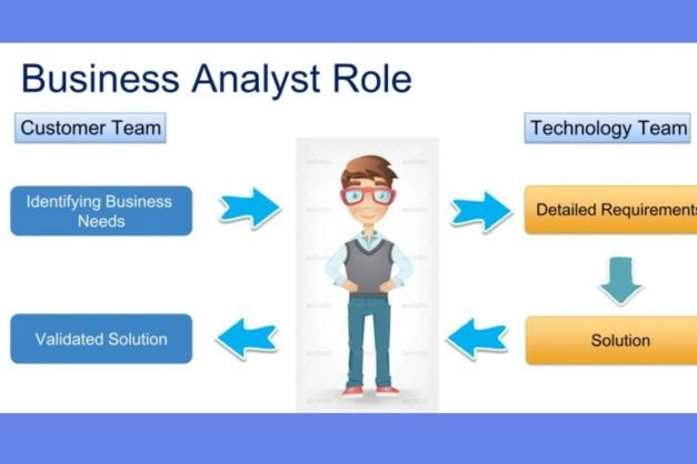 The role and tasks of a business analyst