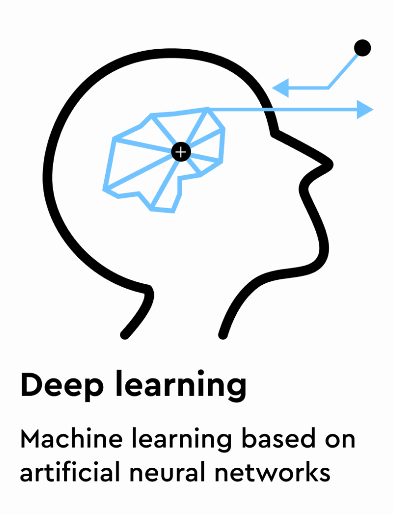 Deep Learning illustration