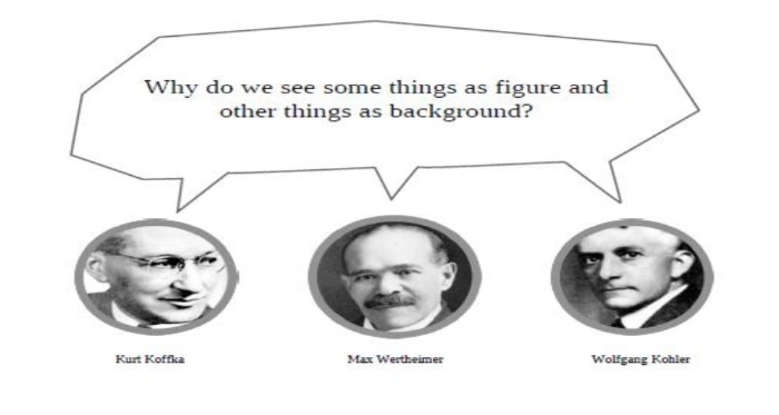 Kurt Koffka, Max Wertheimer, and Wolfgang Kohler wonder why they see some things as figure and other things as background
