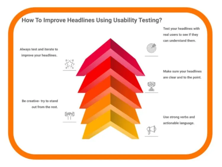 Infographic - How to improve headlines using usability testing?