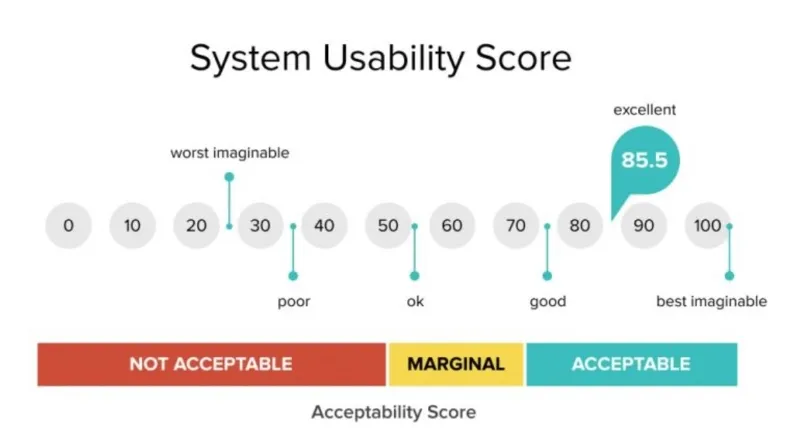 System Usability Score