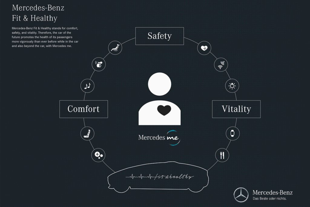 schemat koncepcji designu Mercedes Me Mercedes Benz fit and health