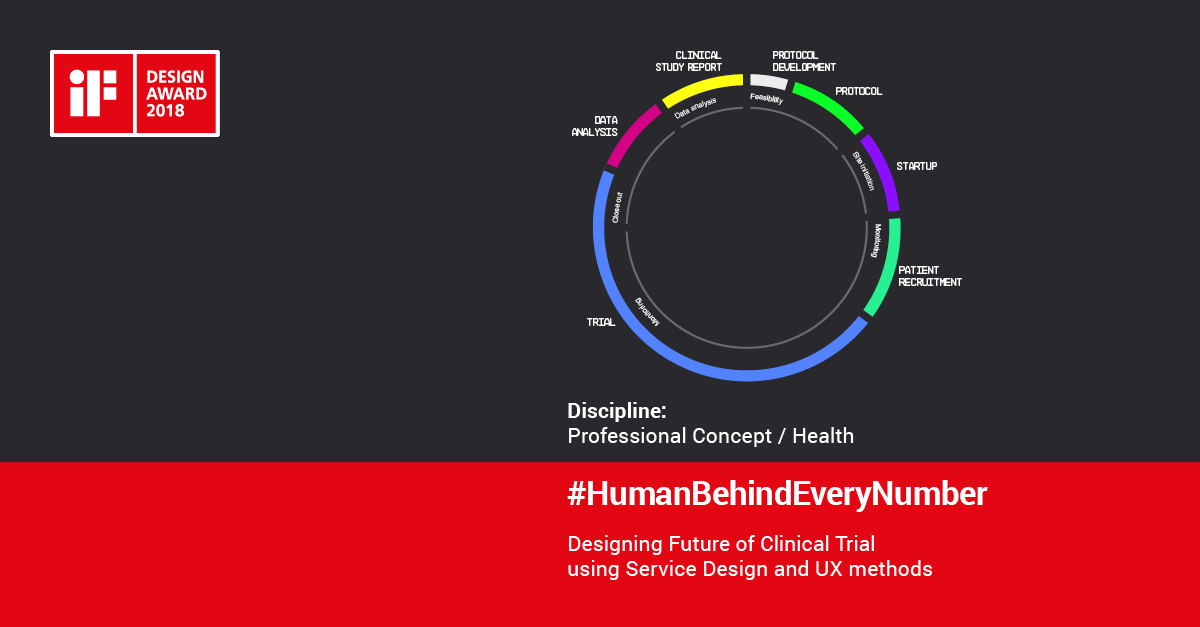 Projekt platformy online humanbehindeverynumber.com