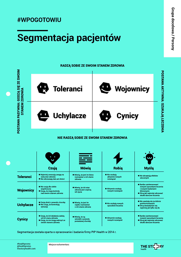 schemat segmentacji pacjentów w badaniach marketingowych