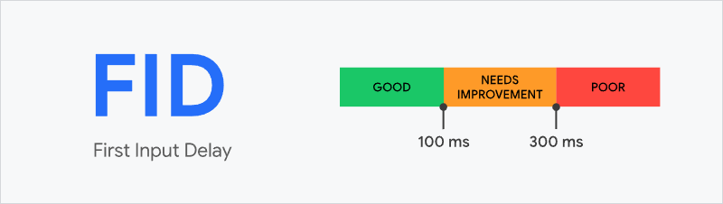 FID First Input Delay