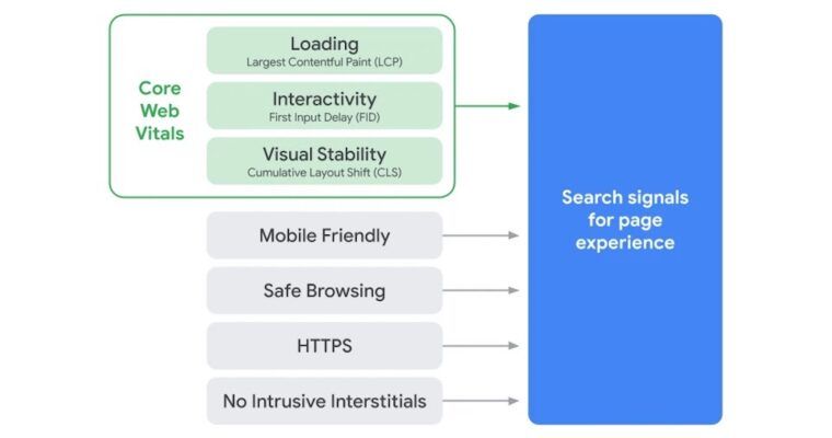 Search Signals for Page Experience